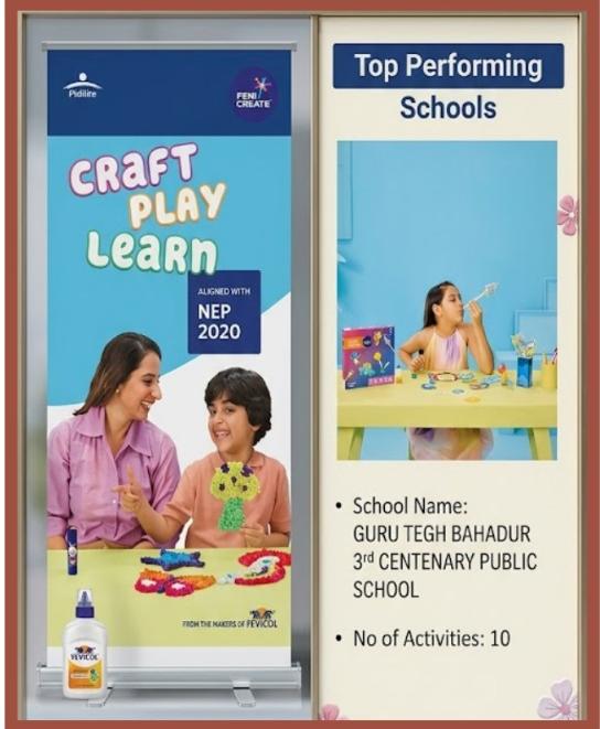 Pidlite (Fevi Create) Top Performing Schools (2026)